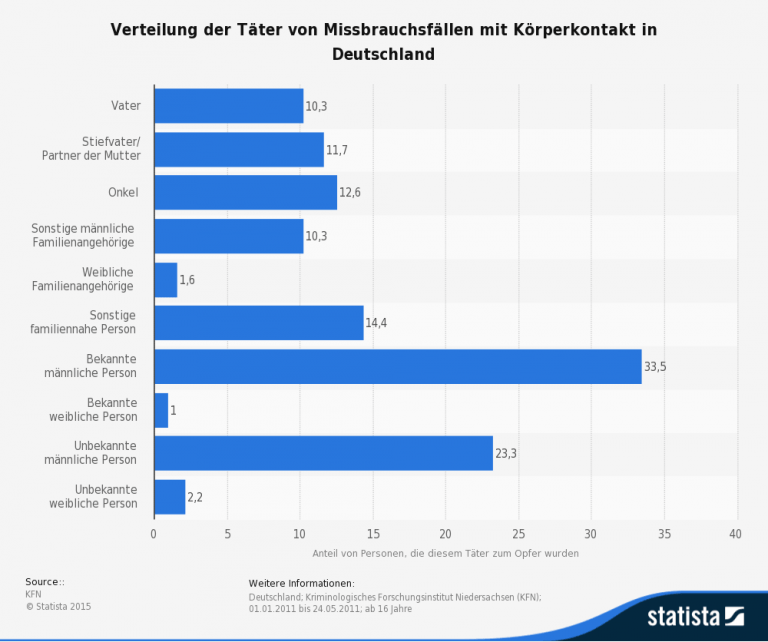 Zahlen & Fakten Tour41 e.V. Zahlen & Fakten Tour41 e.V.