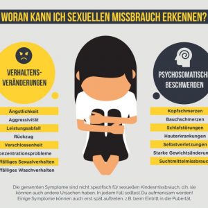 Infografik Sexueller Missbrauch quer VII